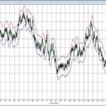 Strip Chart