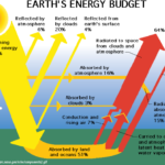 Budget Energy Top-Up: A Simple Guide to Managing Your Energy Costs