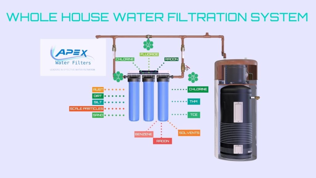 Whole House Water Filter