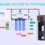 Whole House Water Filter