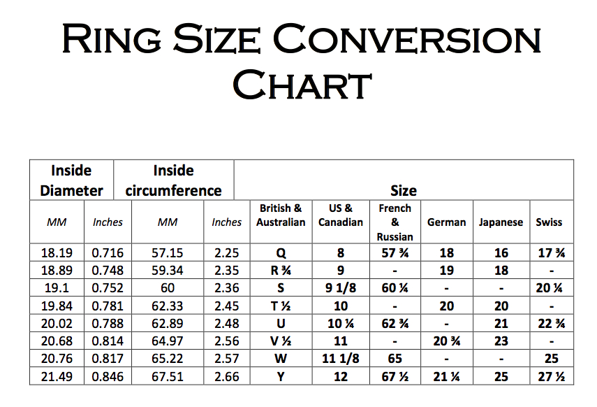 Ring Size Chart